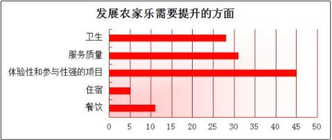 乡村逸趣·生态农家乐综合旅游项目策划书