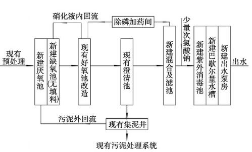 污水厂提标改造全攻略 从设计案例到实战要点，值得收藏！