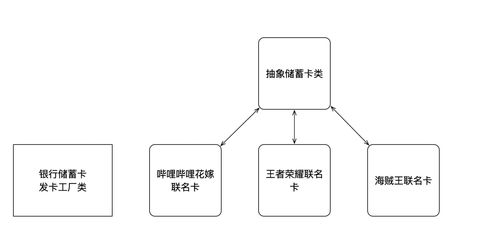 探寻设计之美 用简单工厂模式打造个性化旅游项目策划